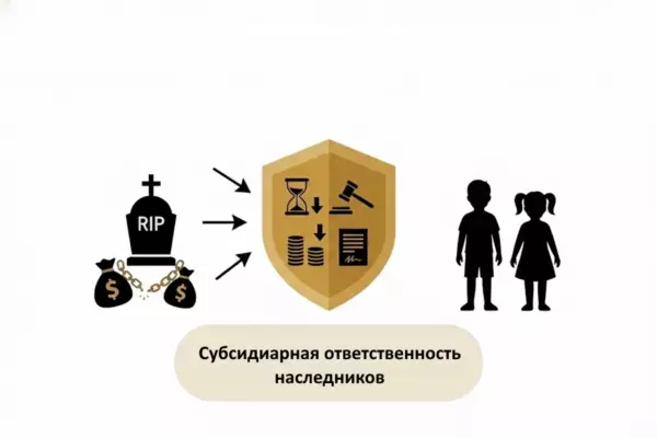 Субсидиарная ответственность наследников: почему смерть должника больше не списывает долги бизнеса
